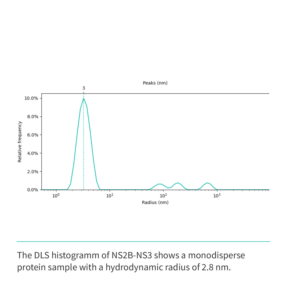 NS2b(cyt domain)-NS3(Protease domain S7) (A1394-L1440/GGGGSGGGG/A1476-K1660)