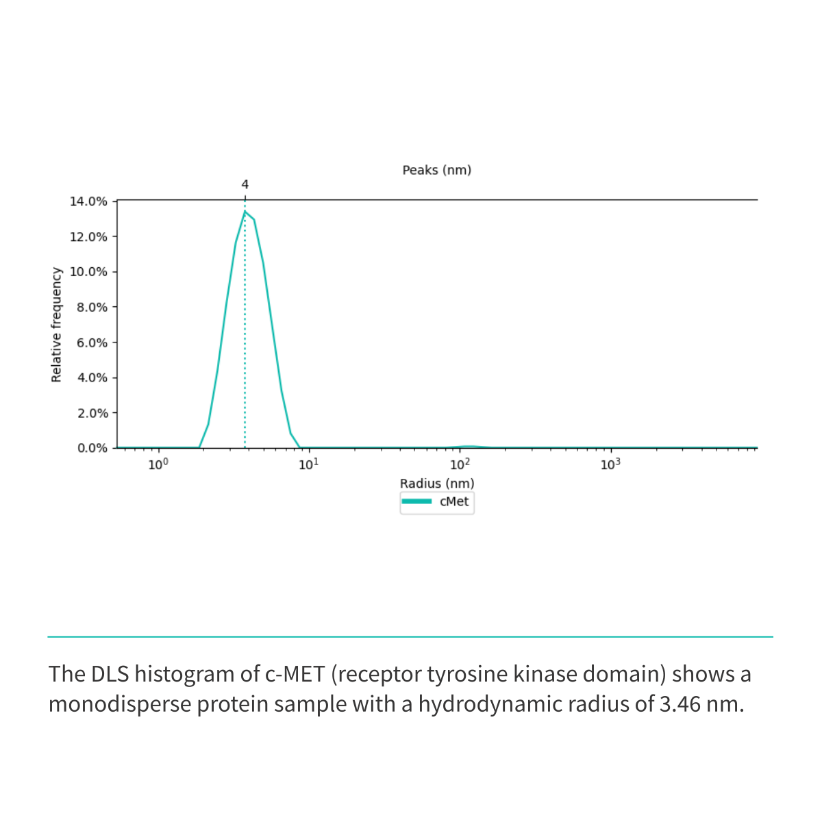 Recombinant <b>c-MET</b> (N1049-G1346), receptor tyrosine kinase domain, cellular-mesenchymal epithelial transition factor